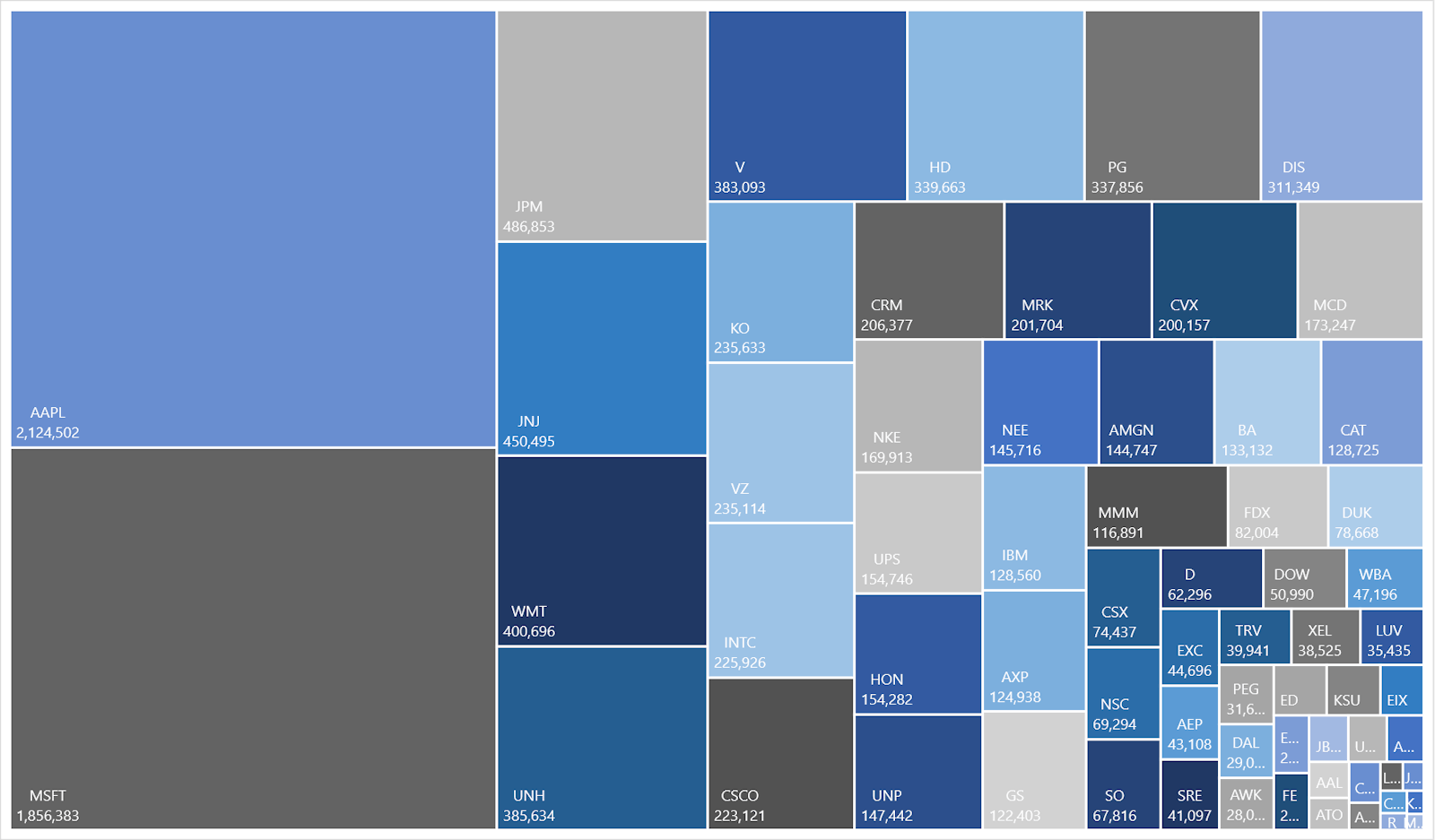 Dow Jones Composite Average | Sources: ϕpost, FactSet data