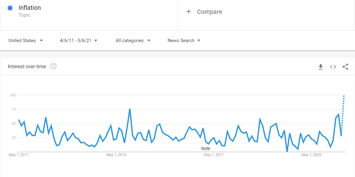 Source: Google Trends