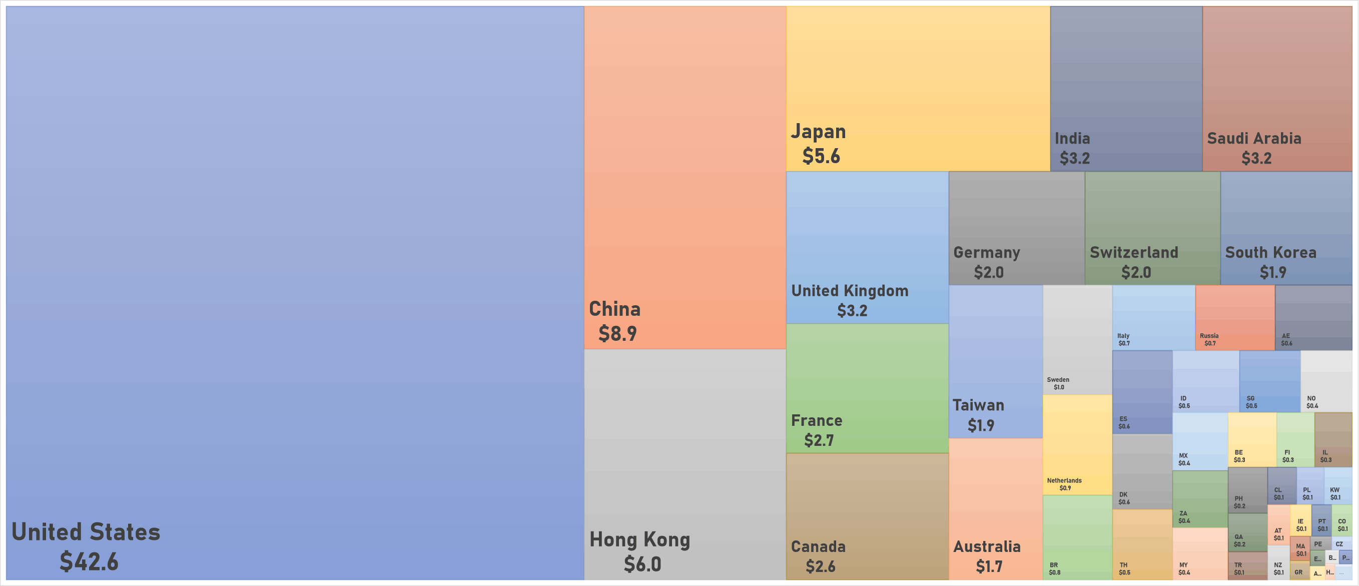 World Market Cap In USD Trillion Broken Down By Country | Sources: phipost.com, FactSet data
