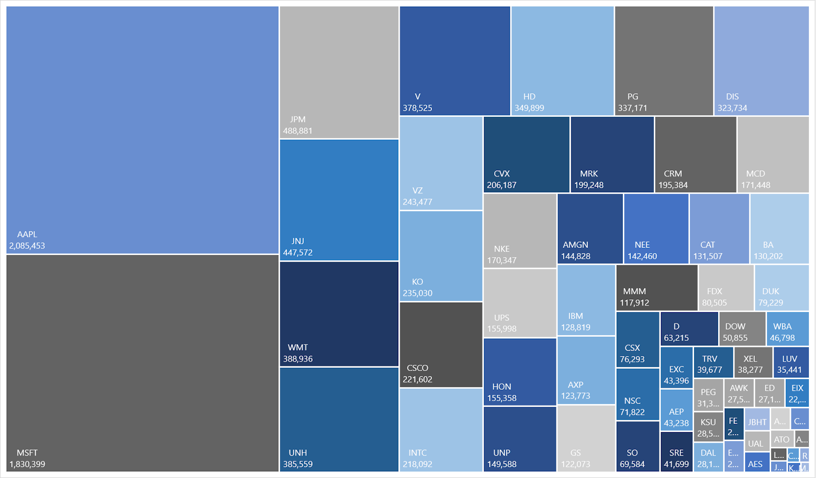 DOW JONES COMPOSITE MARKET CAP | Sources: ϕpost, FactSet data