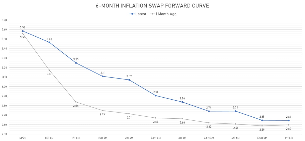 The shifting face of transitory US inflation | Sources: ϕpost, Refinitiv data