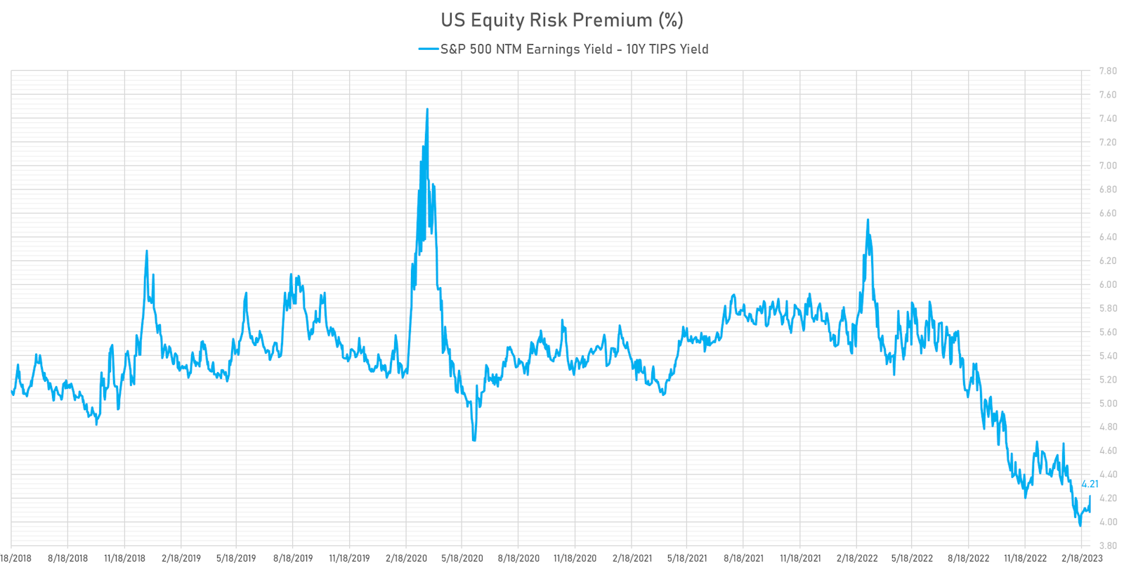 US Equity Risk Premium | Sources: phipost.com, Refinitiv & FactSet data