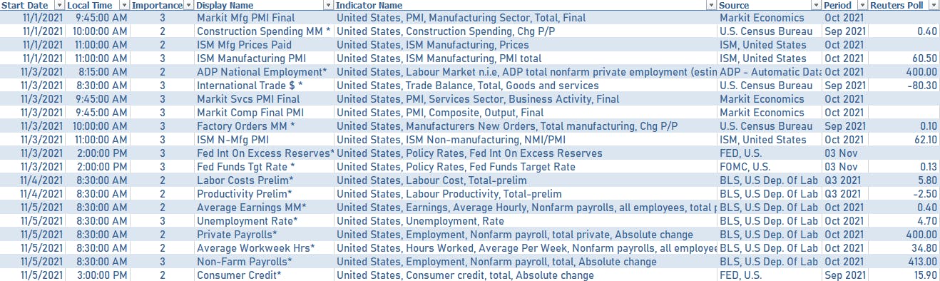 US Macro Week Ahead | Sources: phipost.com, Refinitiv data: 