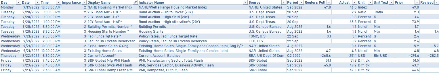 US Economic releases over the past week | Sources: phipost.com, Refinitiv data