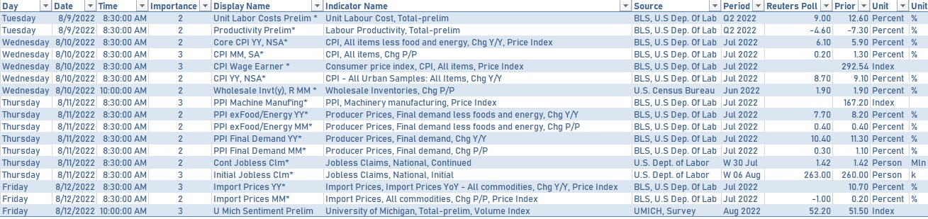 US Macro Week Ahead | Sources: phipost.com, Refinitiv data