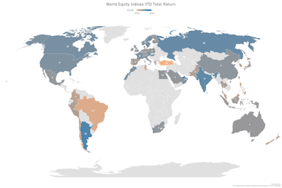 FactSet Country Indices YTD Total Returns | Sources: ϕpost, FactSet data