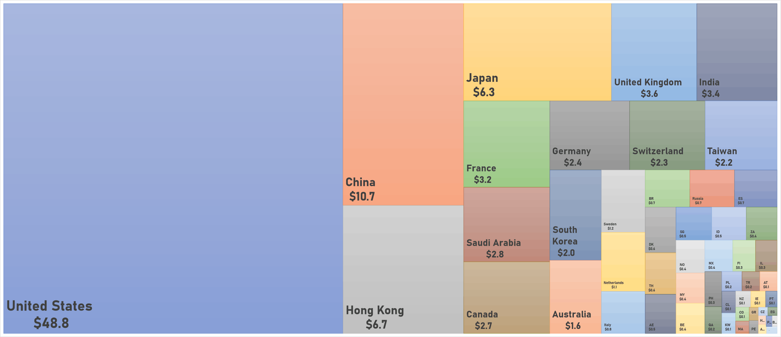 World Market Cap by Country | Sources: phipost.com, FactSet data