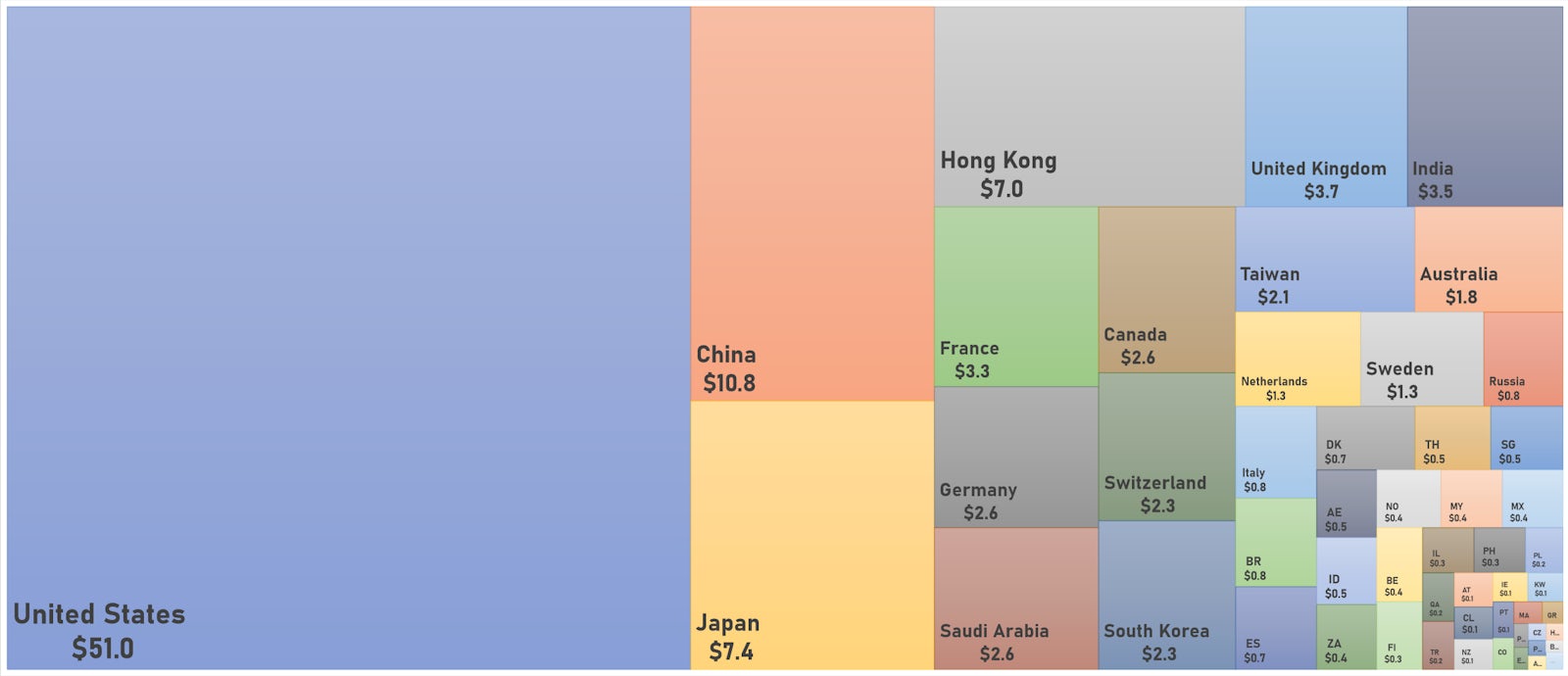 World Market Capitalization Broken Down By Country | Sources: ϕpost, FactSet data