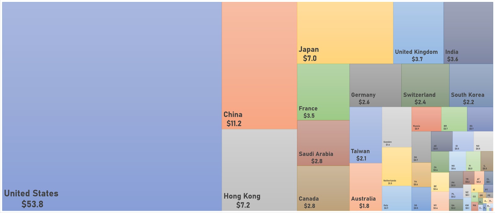 World Market Cap By Country (In US$ Trillion) | Sources: ϕpost, FactSet data