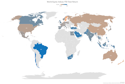 Year To Date Total Returns By Country | Sources: ϕpost, FactSet data