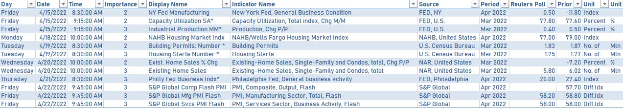 US Macro releases in the week ahead | Sources: phipost.com, Refinitiv data