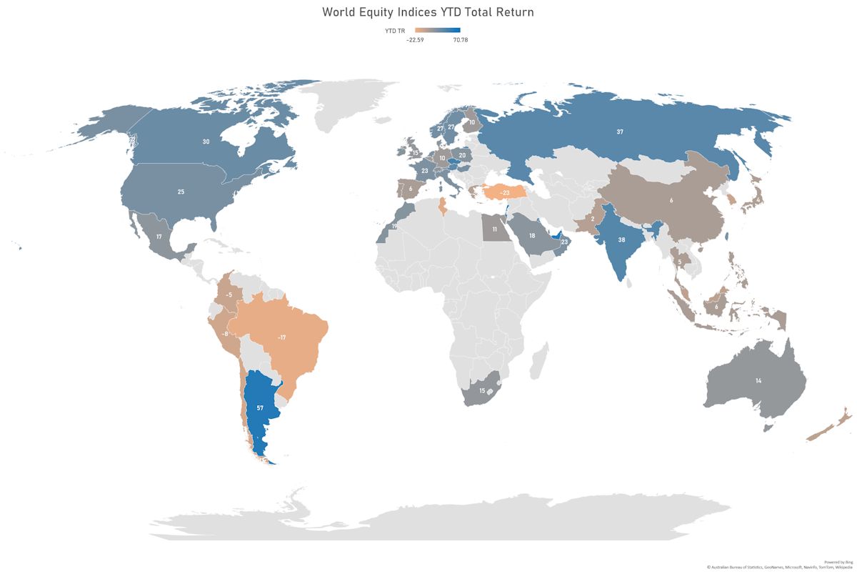 Year-To-Date Total Returns For World Equity Markets | Sources: ϕpost, FactSet data