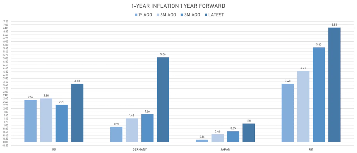 Global changes In Inflation Expectations | Sources: ϕpost, Refinitiv data