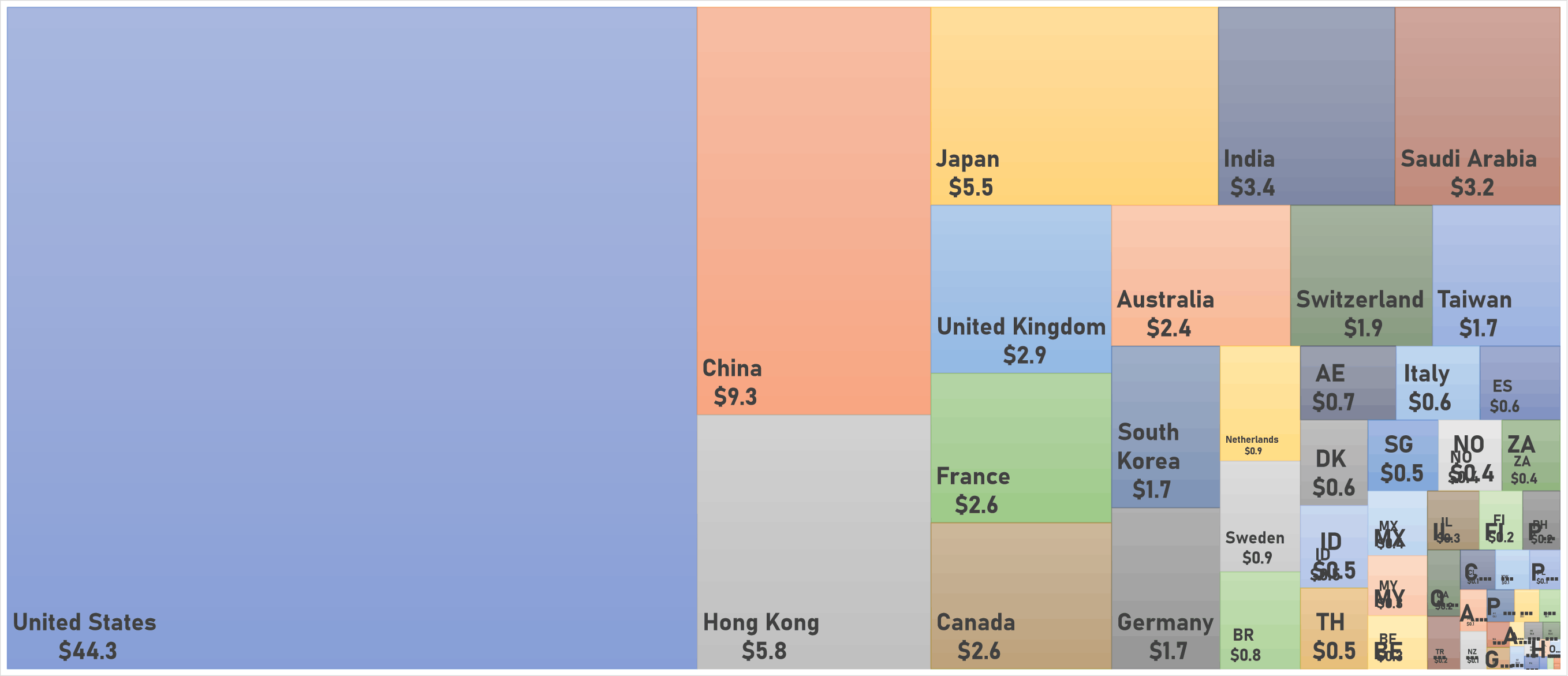 World market Capitalization by country (US$ Trillion) | Sources: phipost.com, FactSet data 