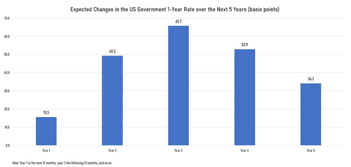 Source: ϕpost analysis; Refinitiv Eikon data