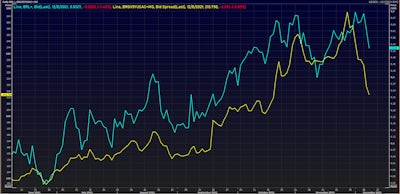 Brazilian real spot rate and Brazil 5Y USD Sovereign CDS Spread | Source: Refinitiv
