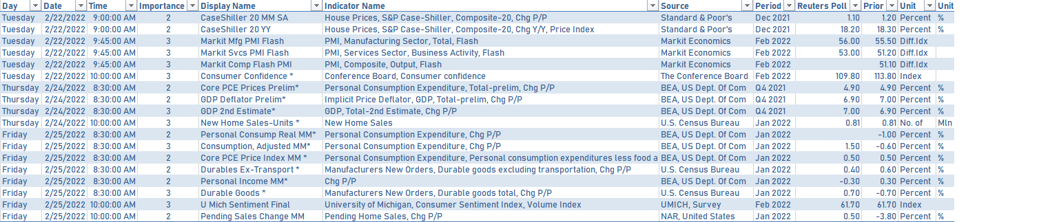 US Macro Releases for the week starting 2/21/2022 | Sources: phipost.com, Refinitiv data