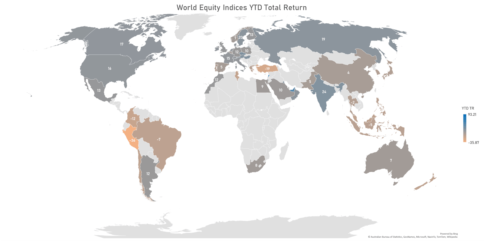 FactSet Country Indices Year To Date Performance | Sources: ϕpost, FactSet data