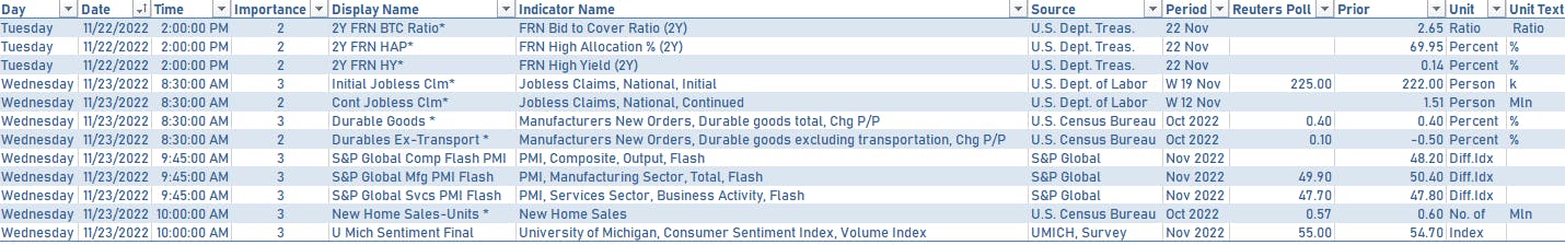 Economic data in the week ahead | Sources: phipost.com, Refinitiv data