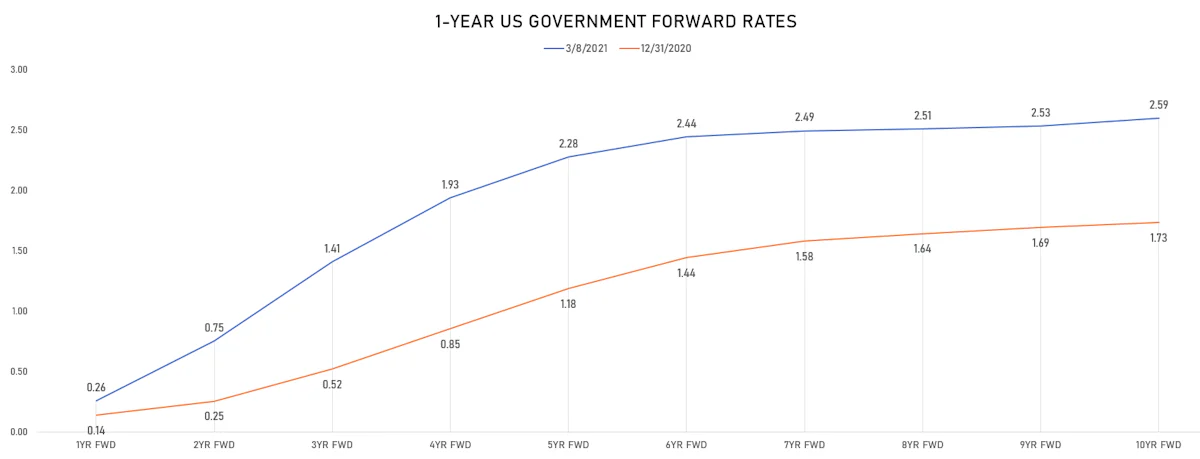 Source: ϕpost analysis; Refinitiv Eikon data