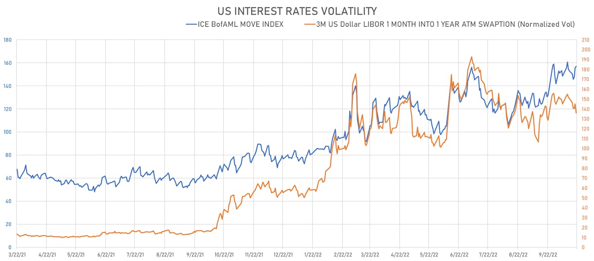 Front-End Rates Up Slightly, With Higher Inflation Breakevens, And A ...