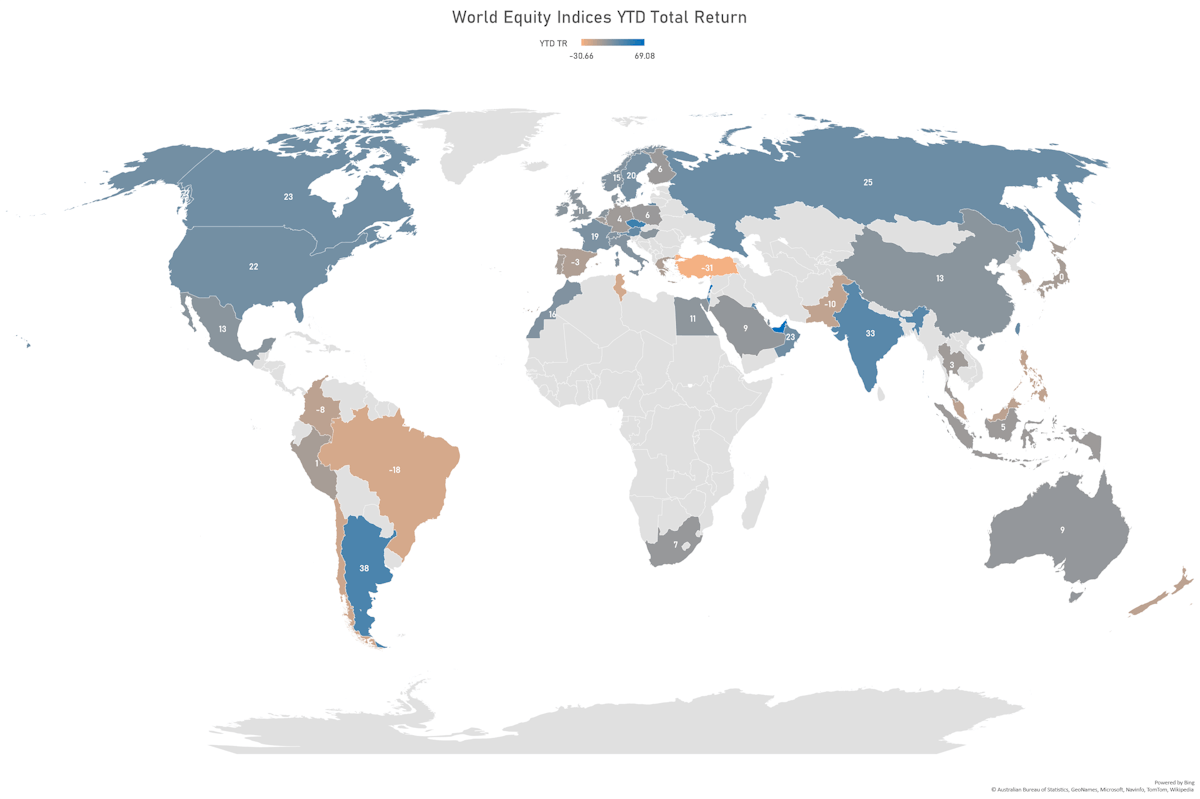 Year-To-Date Total Returns By Country | Sources: ϕpost, FactSet data