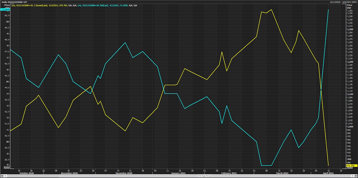 Source: Refinitiv Eikon