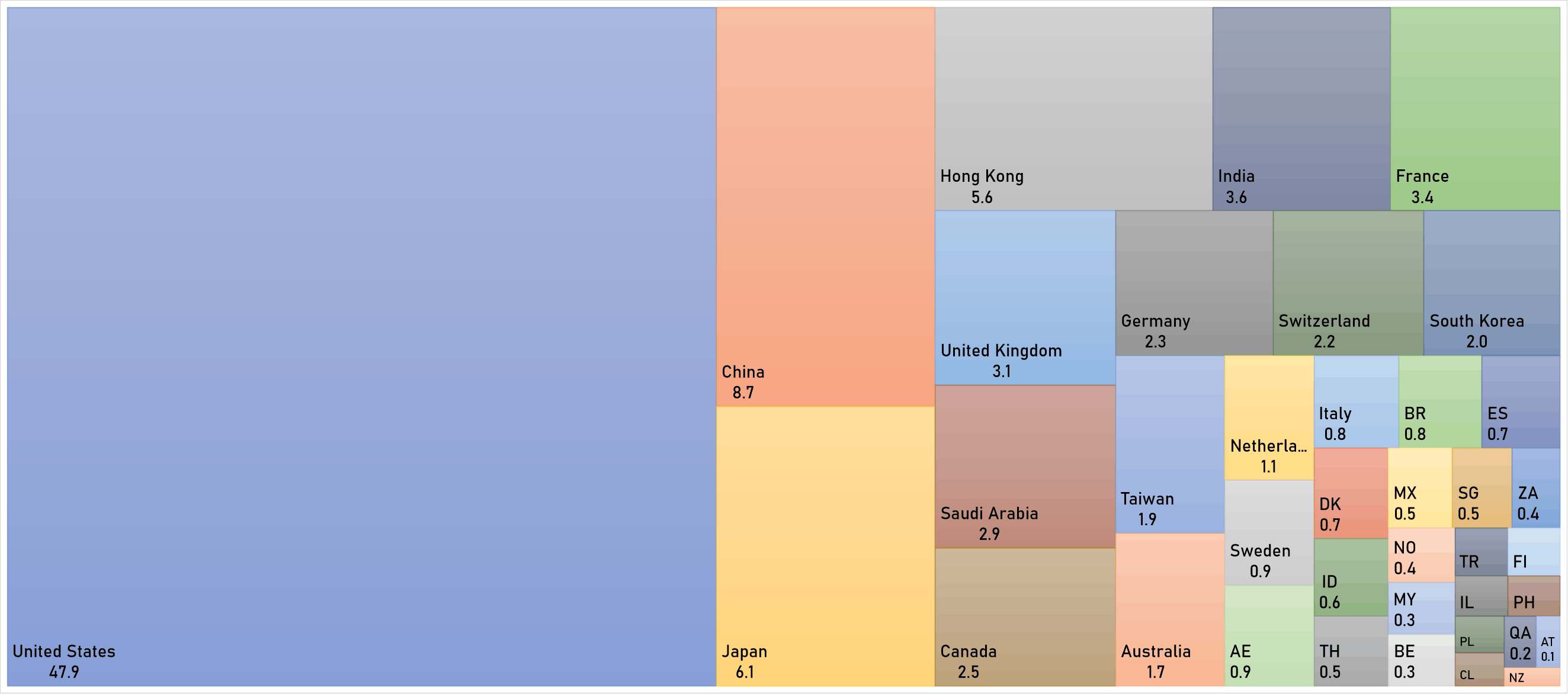 World market cap (USD trillion) | Sources: phipost.com, FactSet data