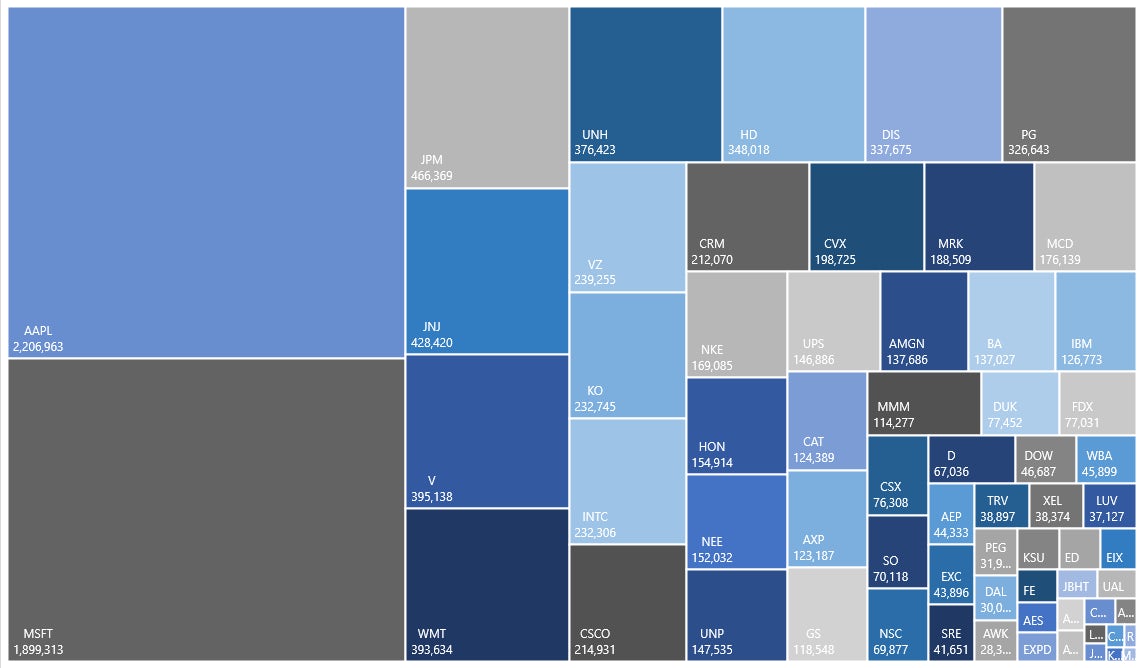 Illustration of the Dow Jones Composite market capitalization | Sources: ϕpost, FactSet data