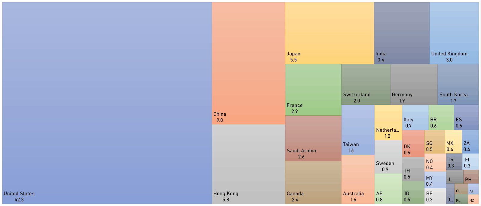 Hong Kong's Market Cap Is Back Above Japan's (USD Trillion) | Sources: ϕpost, FactSet data
