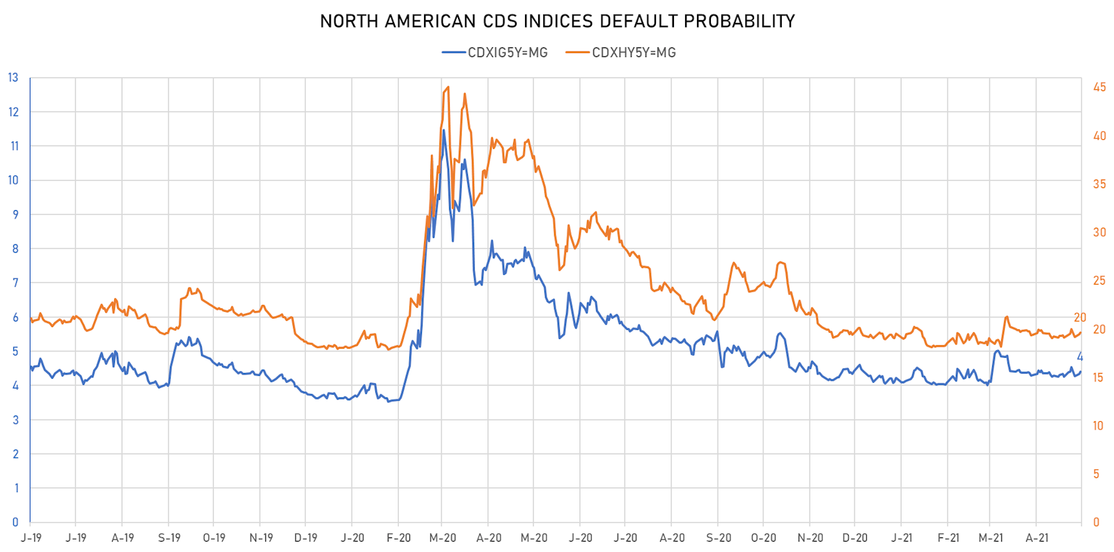Implied DP | Sources: ϕpost, Refinitiv data