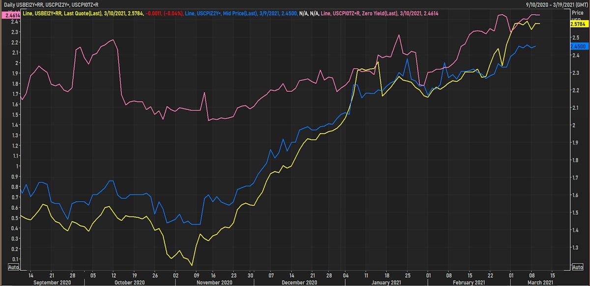 Source: Refinitiv Eikon