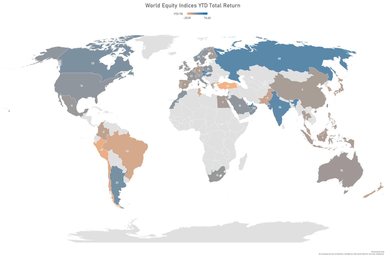 Country Indices YTD Total Returns | Sources: ϕpost, FactSet data