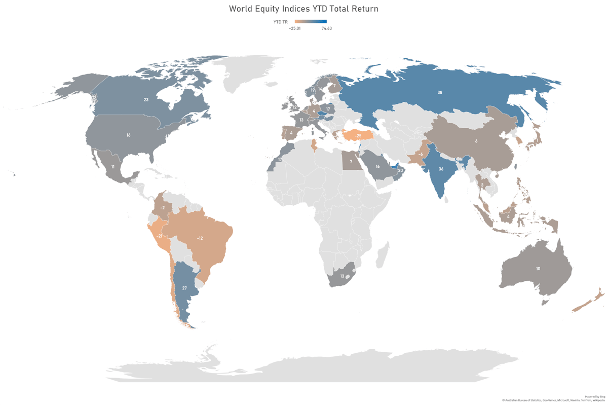 Country Indices YTD Total Returns | Sources: ϕpost, FactSet data