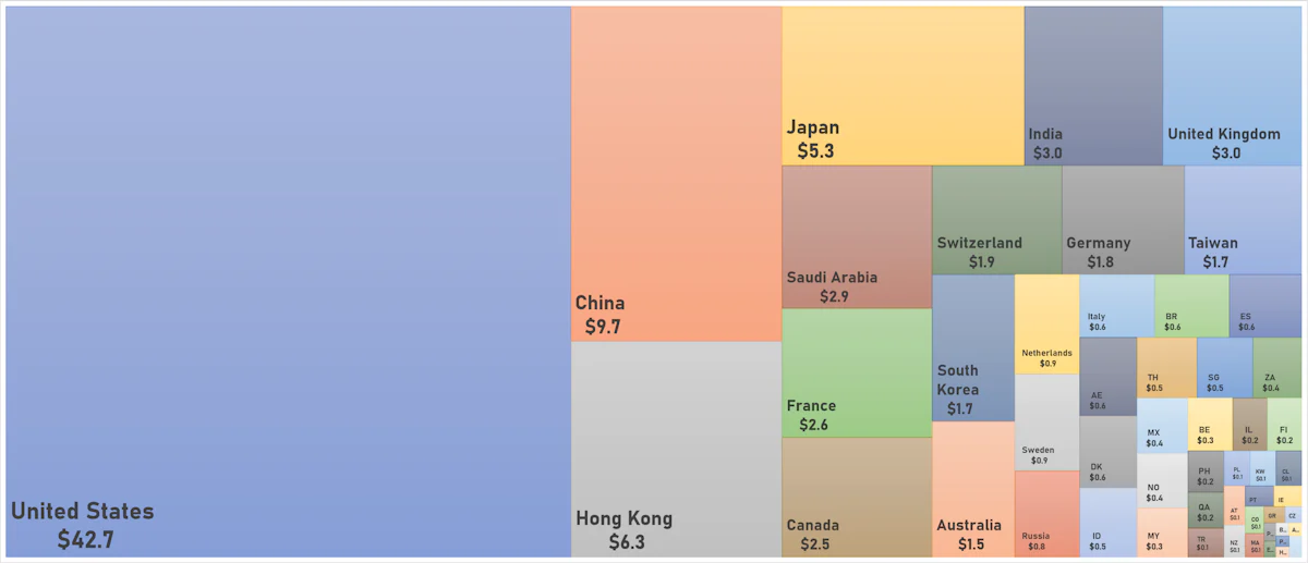 WORLD MARKET CAPITALIZATION (US$ Trillion) | Sources: ϕpost, FactSet data