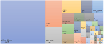 WORLD MARKET CAPITALIZATION (US$ Trillion) | Sources: ϕpost, FactSet data