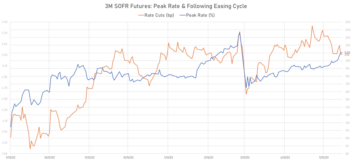 Sizable Bear Flattening Of US Yield Curve Over The Past Week As sizable-bear-flattening-of-us-yield-curve-over-the-past-week-as