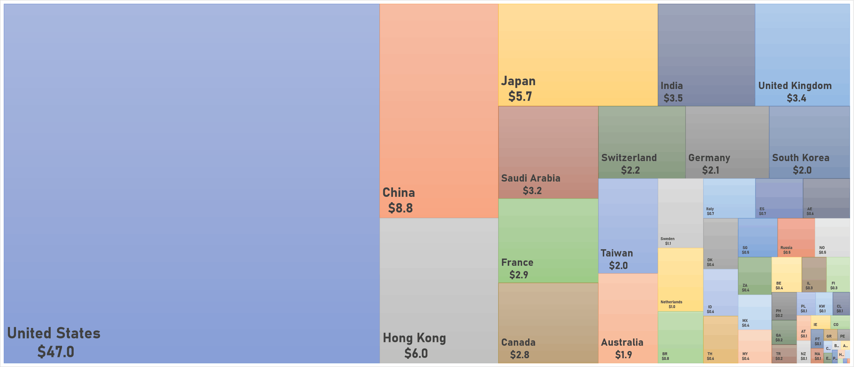 World Market Capitalization (USD Trillion) By country | Sources: phipost.com, FactSet data