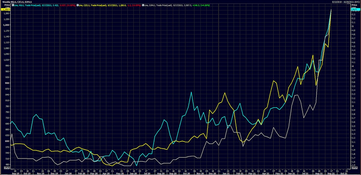 Natural Gas, Thermal Coal, Coking Coal Front-Month Futures Prices | Source: Refinitiv