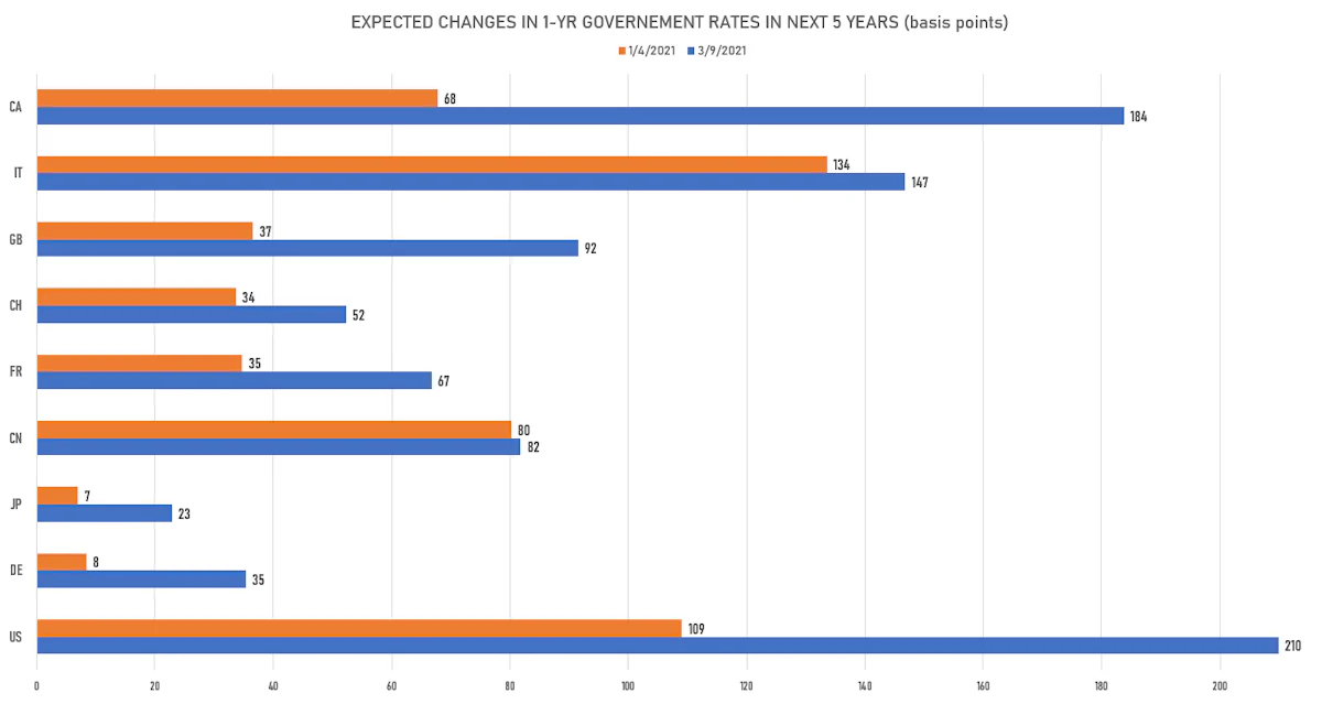 Source: ϕpost analysis; Refinitiv Eikon data