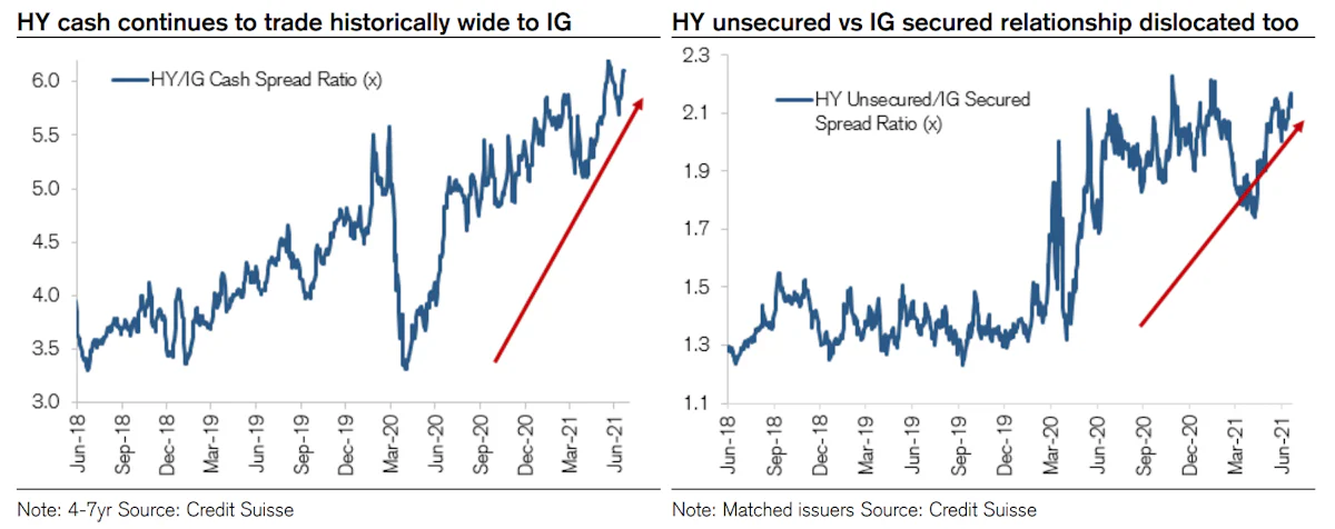 Source: Credit Suisse