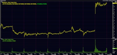 JP Morgan stock price | Source: Refinitiv