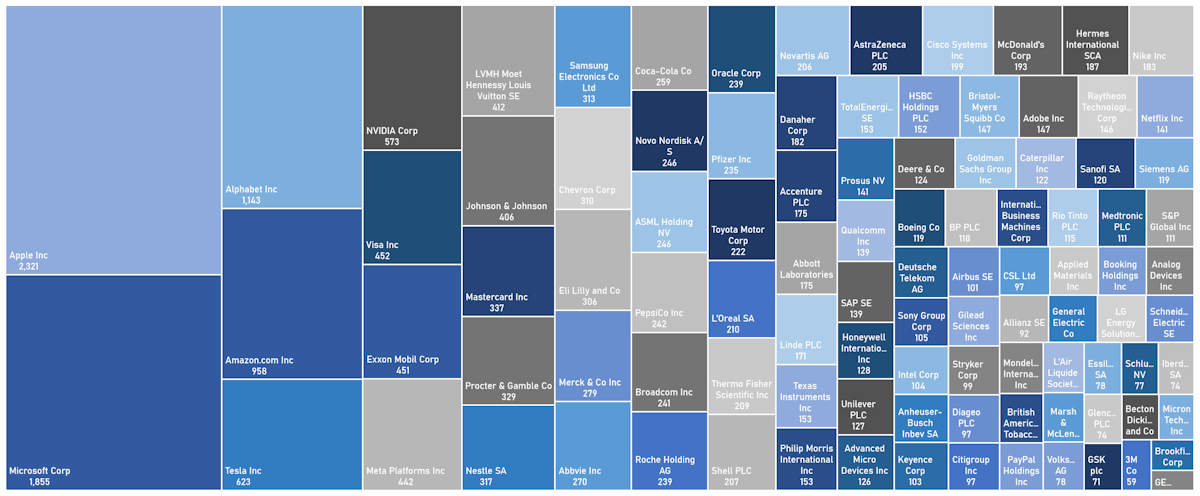 FTSE Global 100 Index | Sources: phipost.com, Refinitiv data