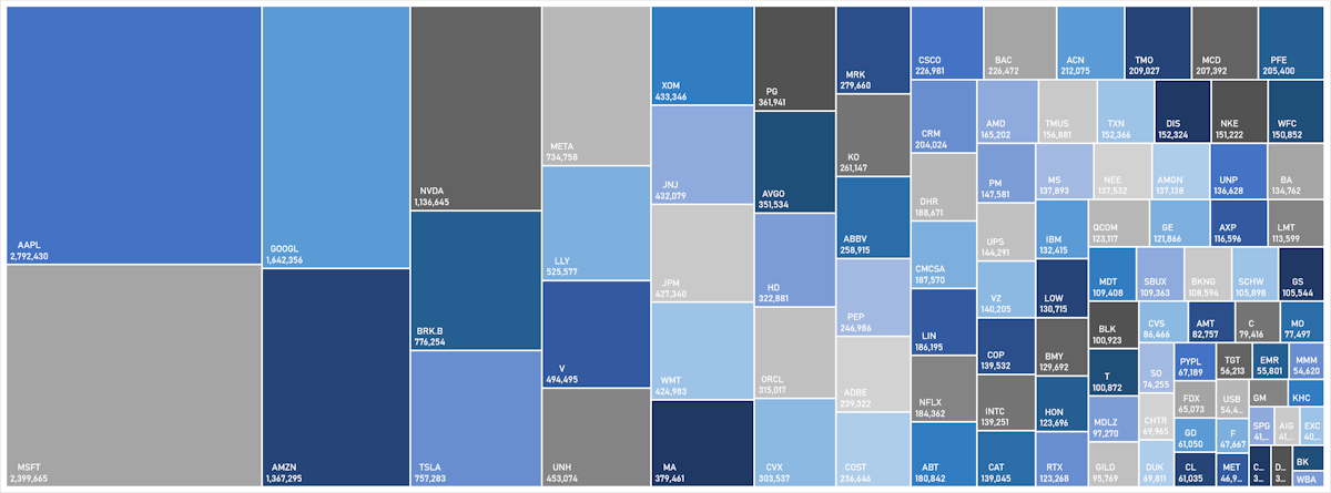 S&P 100 Market Cap (USD m) | Sources: phipost.com, Refinitiv data