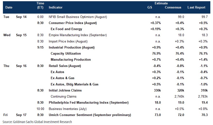 Weekly US data releases | Source: Goldman Sachs