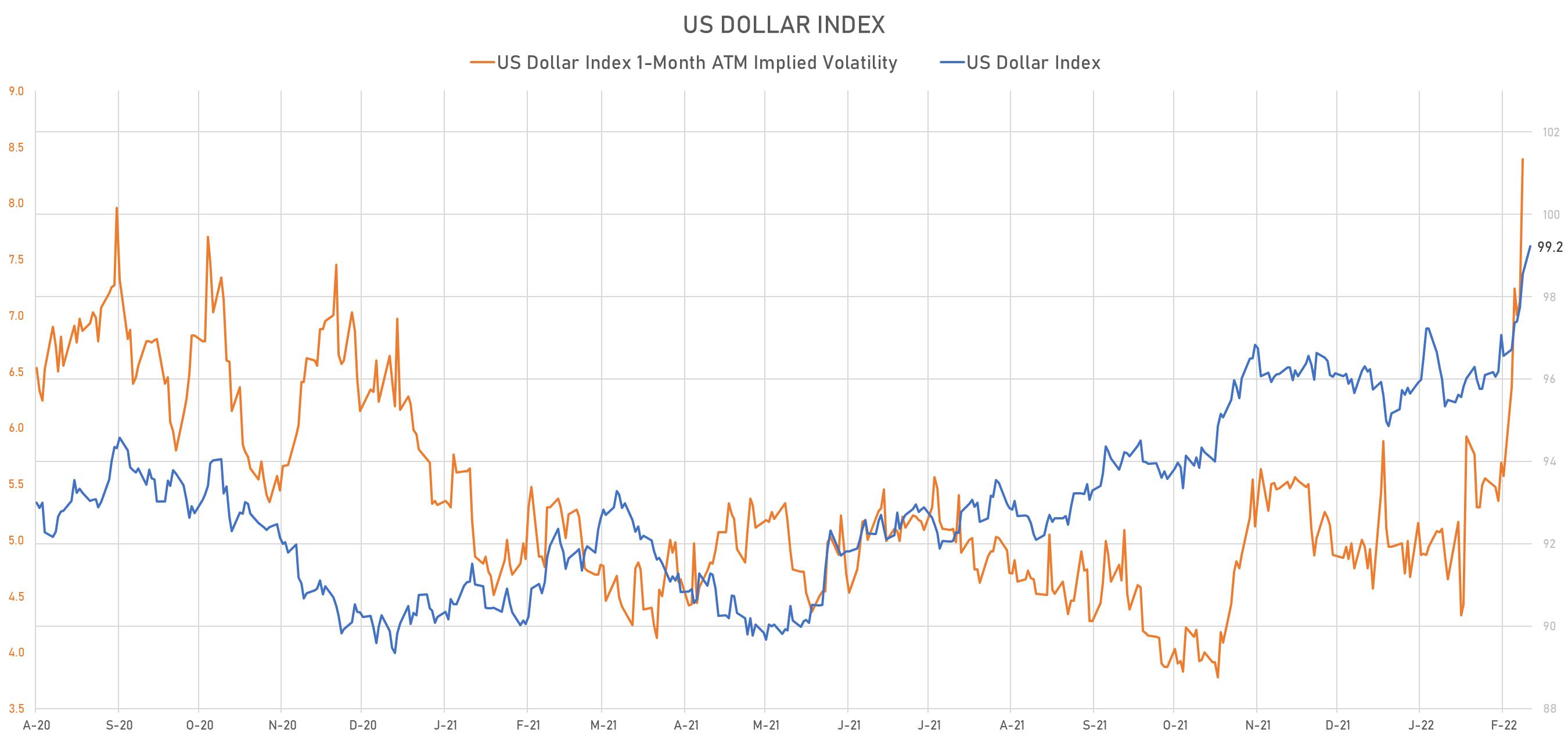 US Dollar Index | Sources: phipost.com, Refinitiv data