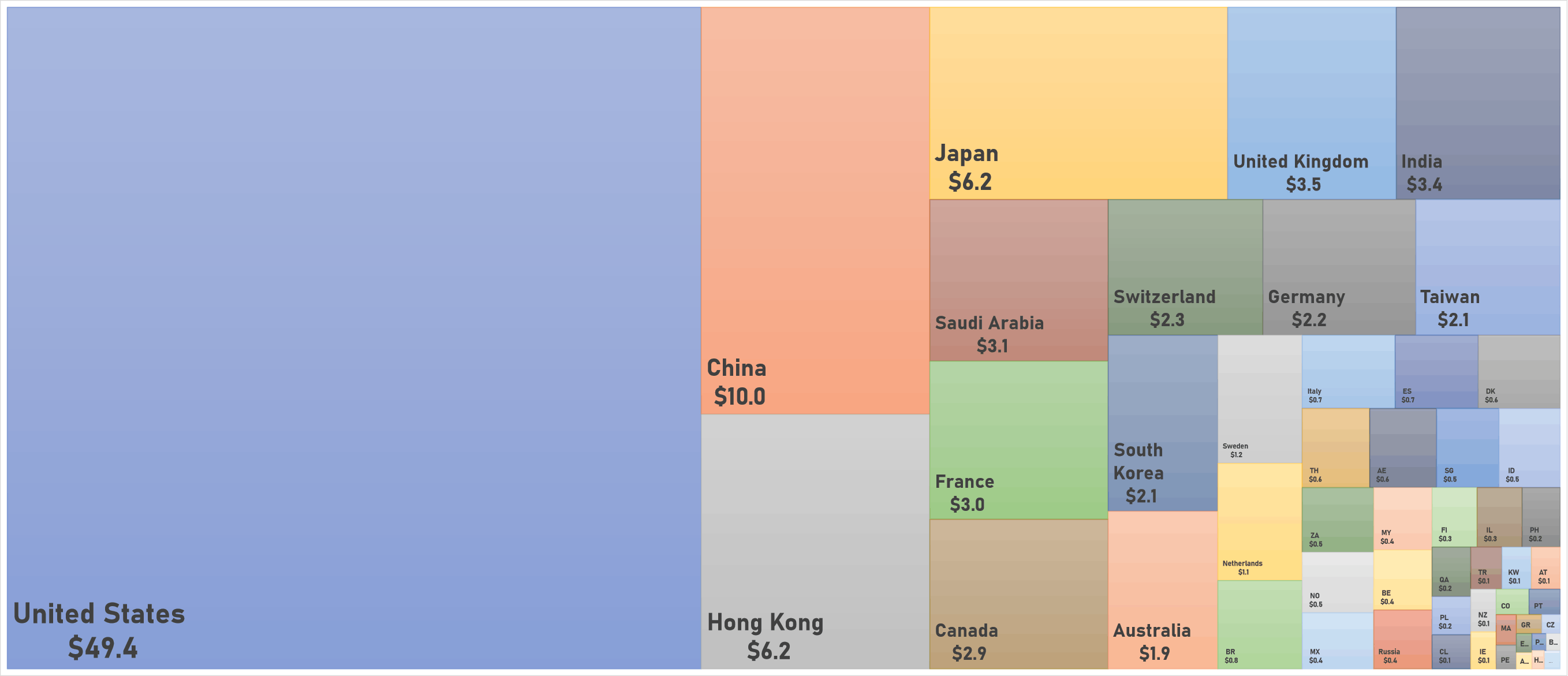 World market capitalization (USD trillion) | Sources: phipost.com, FactSet data