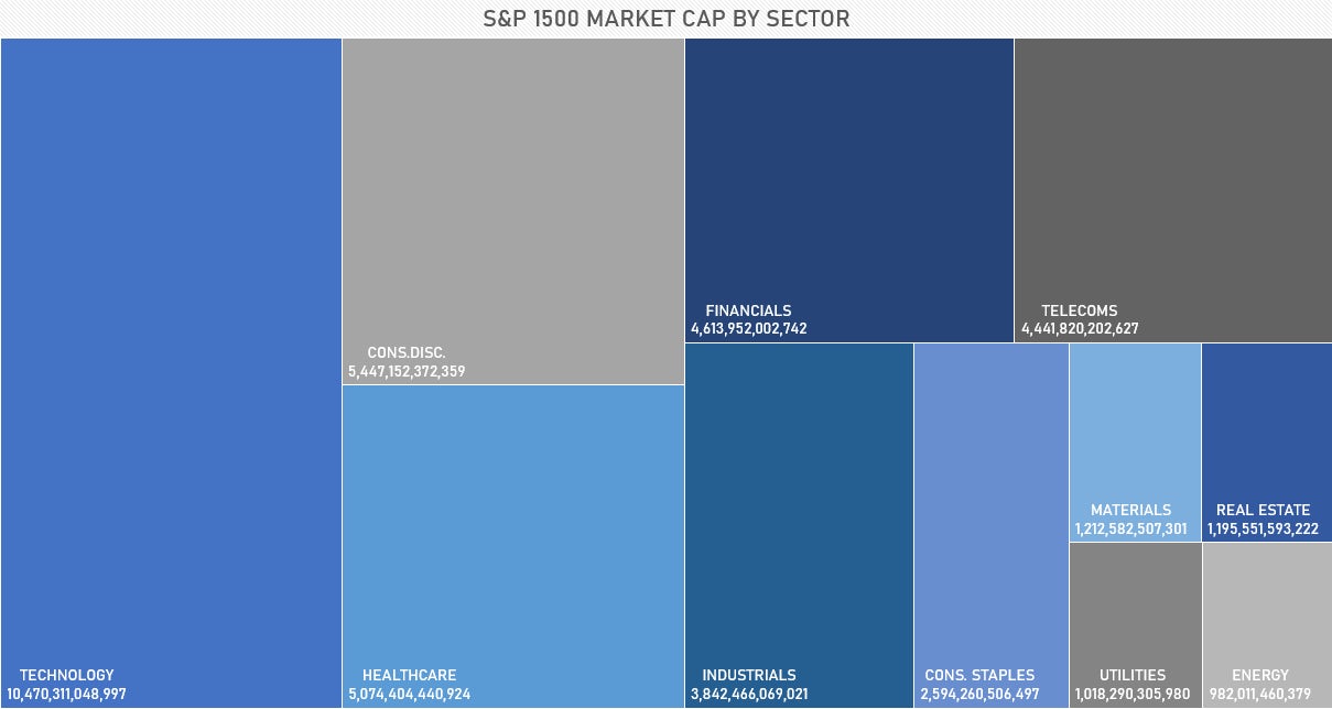 Sources: ϕpost, FactSet data