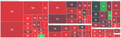S&P 100 Price Performance In September | Source: S&P Capital IQ Pro