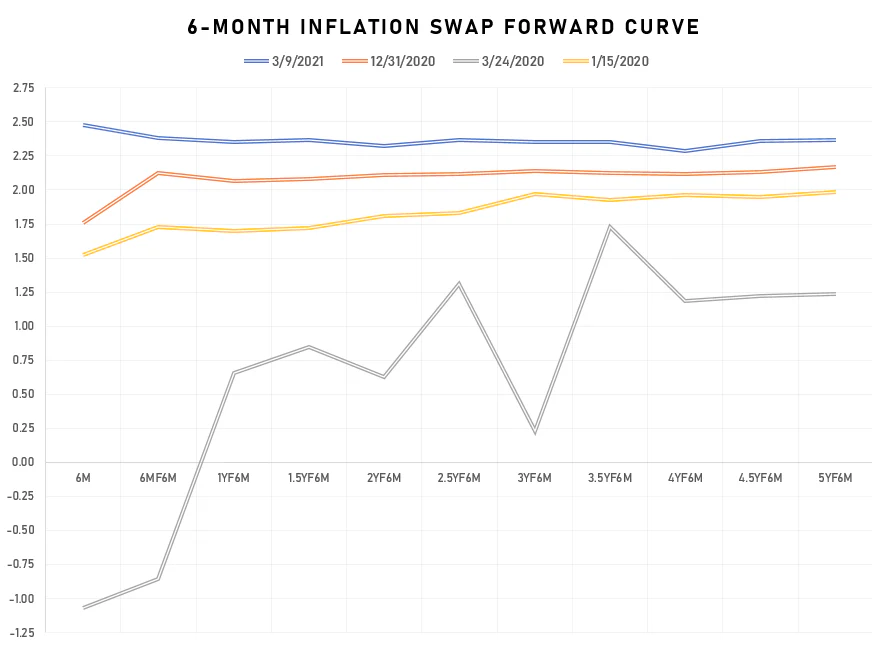 Sources: ϕpost analysis; Refinitiv Eikon data